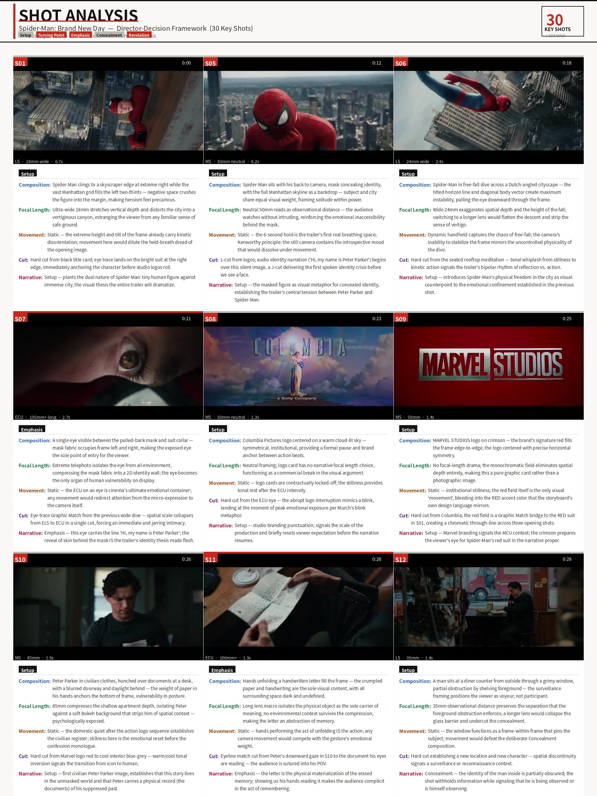 Storyboard Shot Breakdown preview